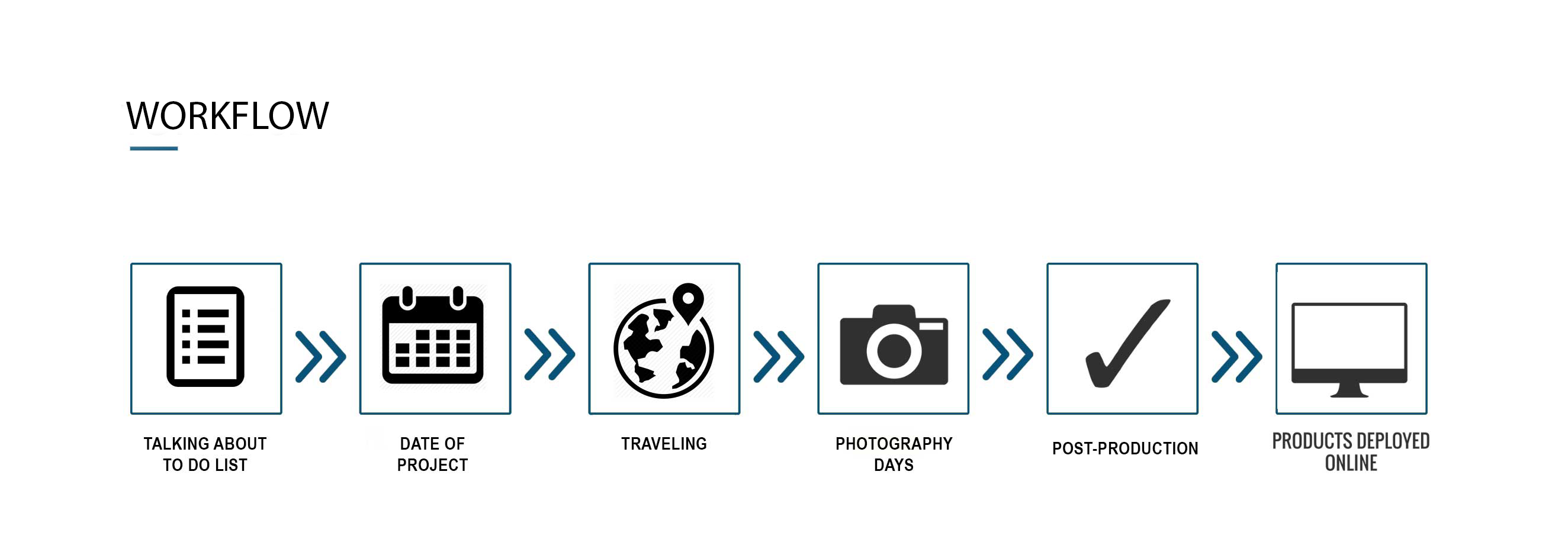 sr-workflowjpg