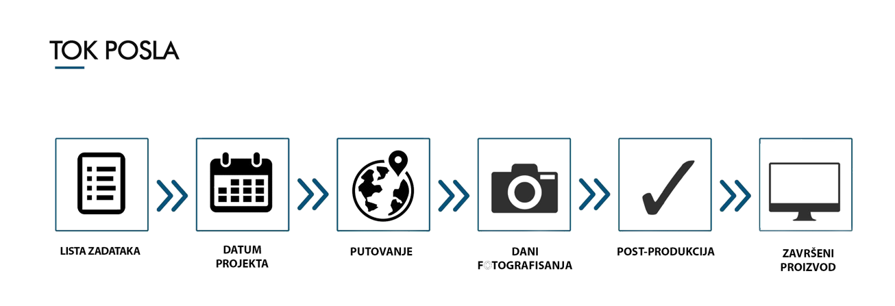 srb-workflowjpg